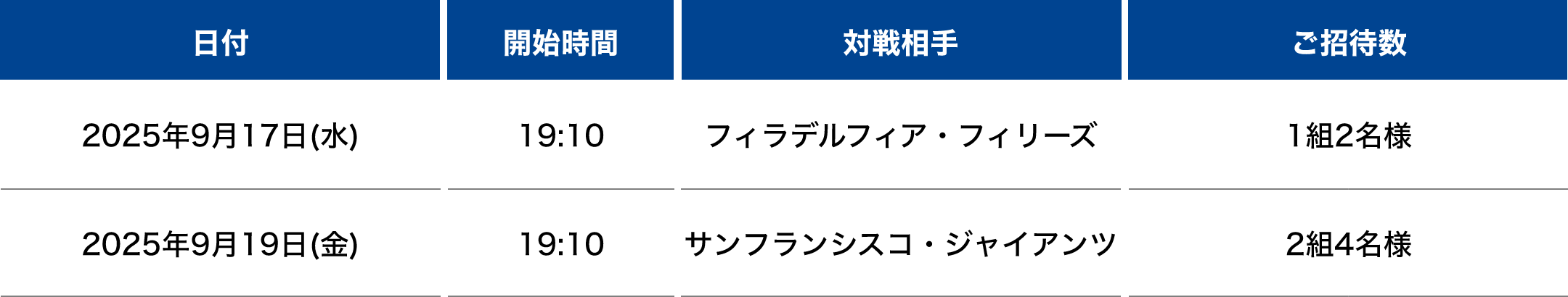 2025年9月17日(水) 19:10 フィラデルフィア・フィリーズ 1組様ご招待 2025年9月19日(金) 19:10 サンフランシスコ・ジャイアンツ 2組様ご招待