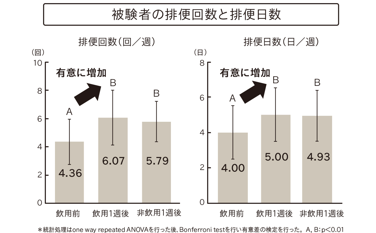 知るほどスゴい麹甘酒のチカラ Vol 2 健康効果編 八海山 知るほどスゴい麹甘酒のチカラ Vol 2 健康効果編 八海山
